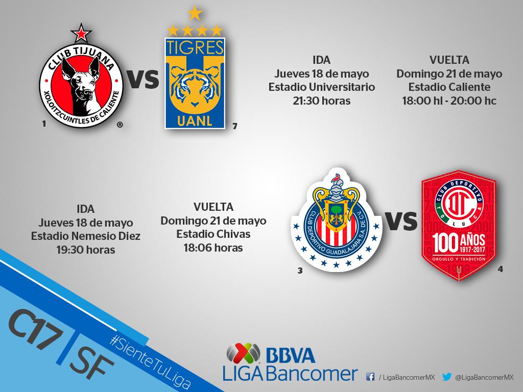 Fechas y horarios de la semifinal del clausura 2017